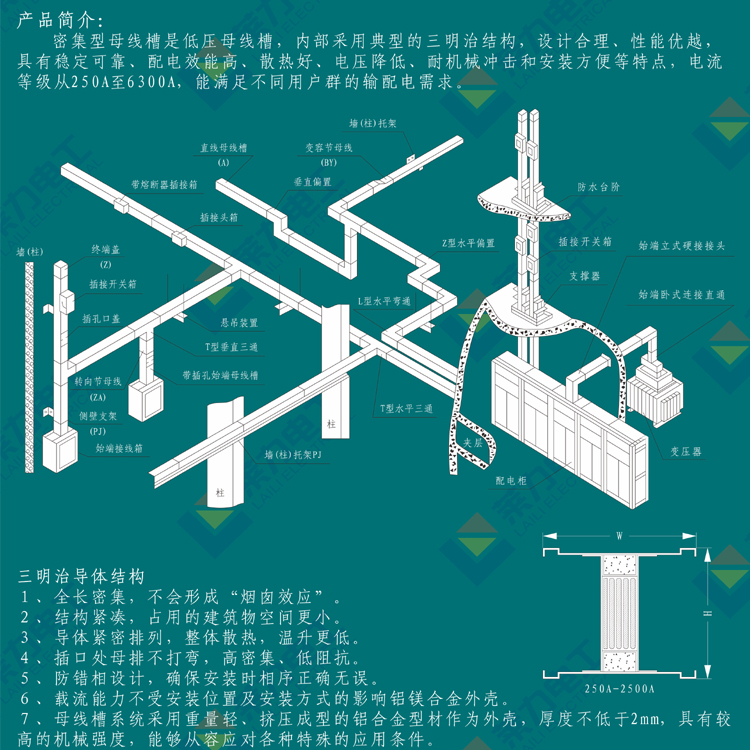 說明01