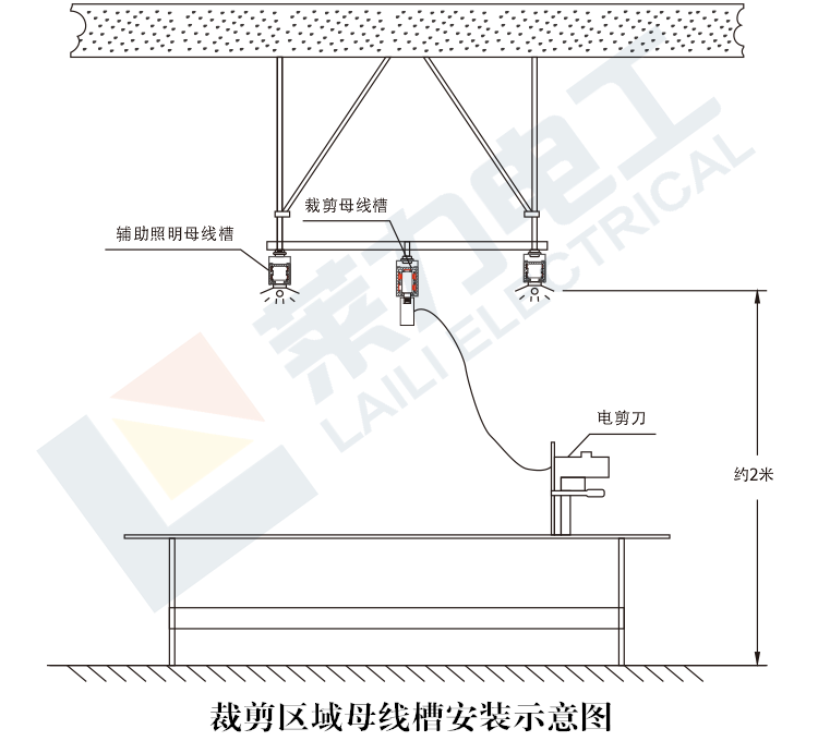 裁剪區(qū)域安裝示意圖_副本